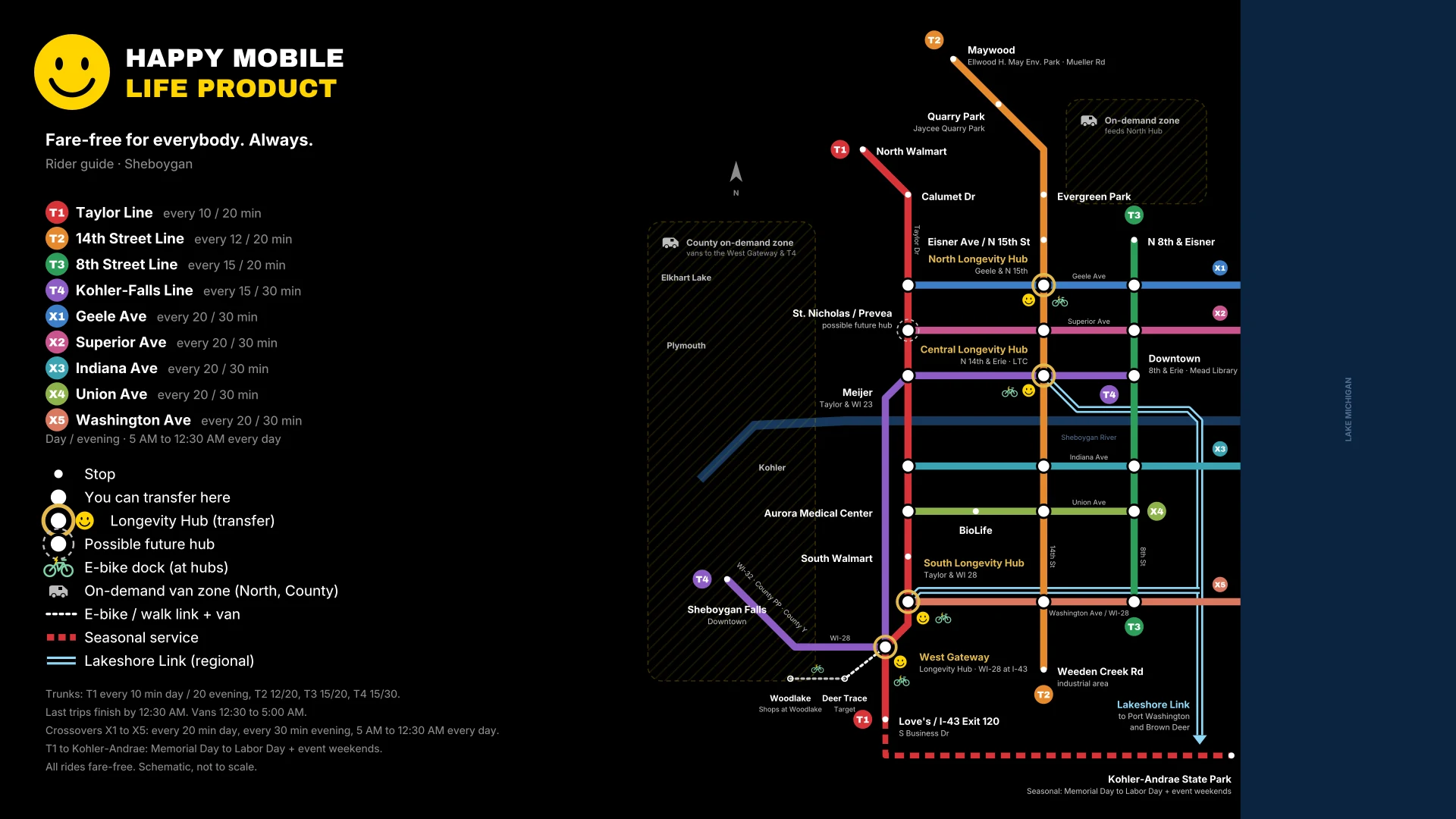 Happy Mobile Life route map of Sheboygan: the T1 Taylor, T2 14th Street, T3 8th Street and T4 Kohler-Falls lines, five crossover lines and the Longevity Hubs